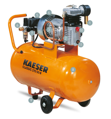 Δομή αεροσυμπιεστή τεχνίτη CLASSIC