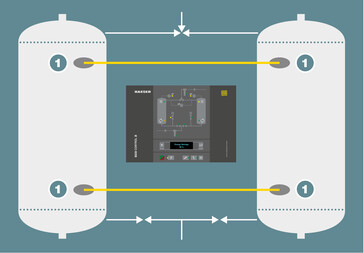 ECO CONTROL: ρύθμιση σημείου δρόσου με αναγνώριση τάσης