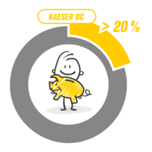 Η χρήση των προσροφητικών ξηραντών DC μειώνει το κόστος συντήρησης έως και 20%.