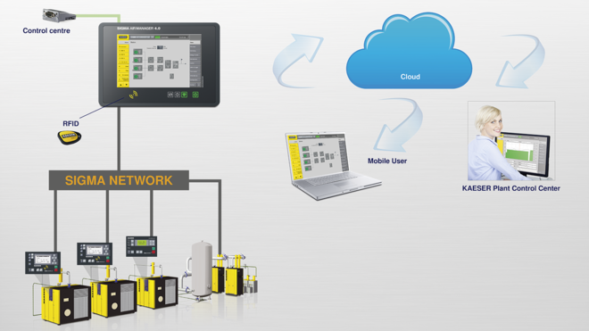 Προληπτική Συντήρηση