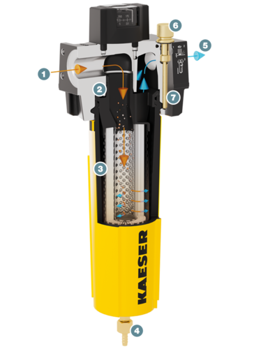 Φίλτρα KAESER – Δομή και λειτουργία