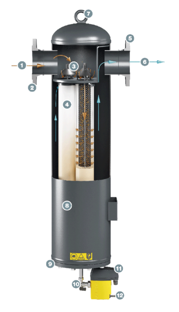 KAESER FILTER KE F530 - Δομή