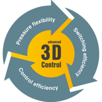 Έξυπνο σύστημα ελέγχου με την προσαρμοστική ρύθμιση 3-D“advanced“