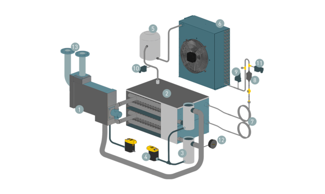Δομή και λειτουργία των ξηραντών ψυκτικού τύπου SECOTEC