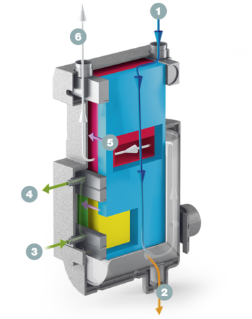 Εικόνα σε τομή ενός συστήματος εναλλάκτη θερμότητας SECOPACK