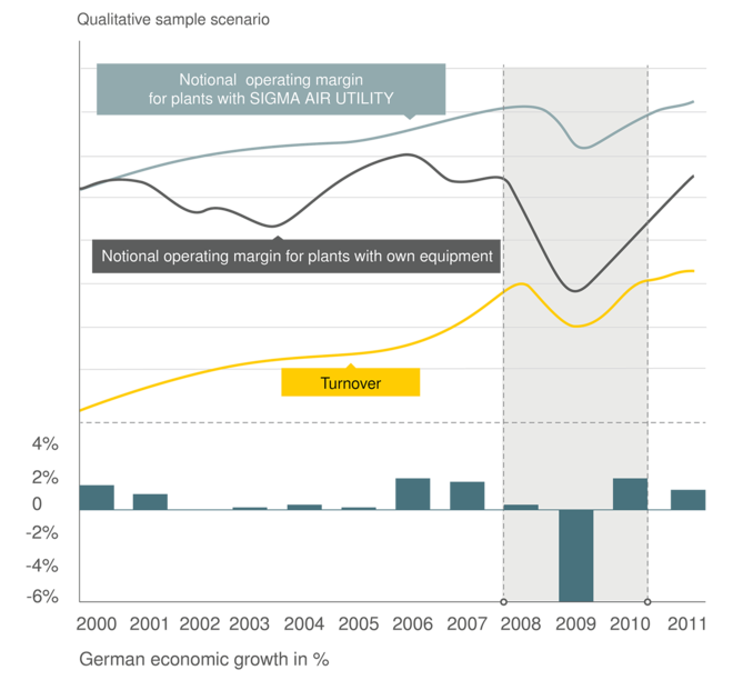 Μεταβλητό κόστος αντί για πάγια έξοδα με το SIGMA AIR UTILITY