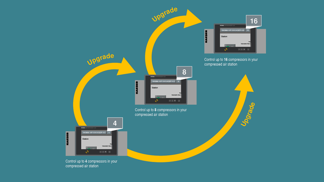 SIGMA AIR MANAGER 4.0: Εύκολη αναβάθμιση με ενημέρωση λογισμικού